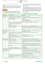 Preview for 74 page of Schaeffler PUMP1000-2 User Manual