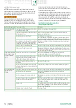 Preview for 76 page of Schaeffler PUMP1000-2 User Manual