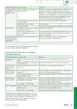 Preview for 77 page of Schaeffler PUMP1000-2 User Manual