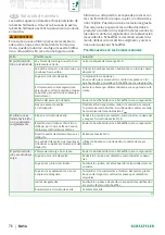 Preview for 78 page of Schaeffler PUMP1000-2 User Manual