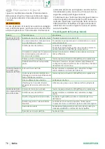 Preview for 80 page of Schaeffler PUMP1000-2 User Manual