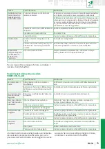 Preview for 81 page of Schaeffler PUMP1000-2 User Manual