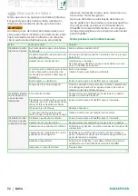 Preview for 82 page of Schaeffler PUMP1000-2 User Manual