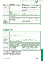 Preview for 83 page of Schaeffler PUMP1000-2 User Manual