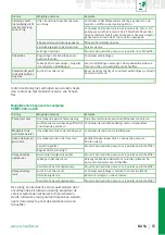 Preview for 85 page of Schaeffler PUMP1000-2 User Manual