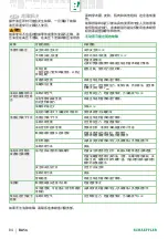 Preview for 86 page of Schaeffler PUMP1000-2 User Manual