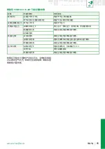 Preview for 87 page of Schaeffler PUMP1000-2 User Manual