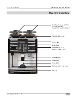 Preview for 5 page of Schaerer 040381-00021EUS User Manual