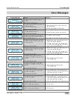 Preview for 23 page of Schaerer 040381-00021EUS User Manual