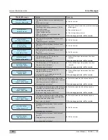 Preview for 24 page of Schaerer 040381-00021EUS User Manual