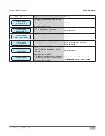 Preview for 25 page of Schaerer 040381-00021EUS User Manual