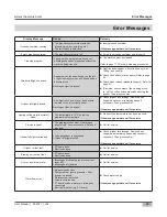 Preview for 23 page of Schaerer 040381-00051EUS User Manual