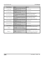 Preview for 24 page of Schaerer 040381-00051EUS User Manual