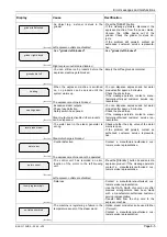 Предварительный просмотр 41 страницы Schaerer Ambiente 1 SUSA User Manual