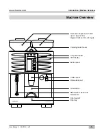 Preview for 5 page of Schaerer Art 1x7 FS User Manual