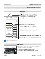 Preview for 6 page of Schaerer Art 1x7 FS User Manual