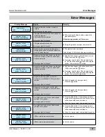 Preview for 21 page of Schaerer Art 1x7 FS User Manual