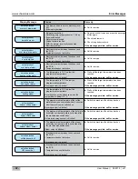 Preview for 22 page of Schaerer Art 1x7 FS User Manual