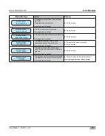 Preview for 23 page of Schaerer Art 1x7 FS User Manual