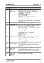 Предварительный просмотр 53 страницы Schaerer CFN-EN User Manual