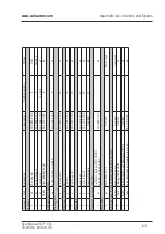 Предварительный просмотр 63 страницы Schaerer CFN-EN User Manual