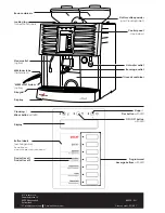 Preview for 2 page of Schaerer Coffe Art Service Manual