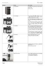 Preview for 14 page of Schaerer Coffee Art Plus Best Foam Operating Instructions Manual