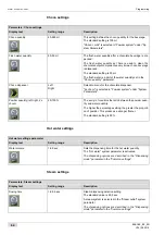 Preview for 64 page of Schaerer Coffee Art Plus Best Foam Operating Instructions Manual