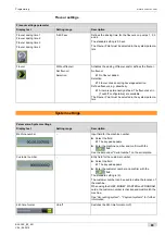 Preview for 65 page of Schaerer Coffee Art Plus Best Foam Operating Instructions Manual