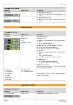 Preview for 66 page of Schaerer Coffee Art Plus Best Foam Operating Instructions Manual