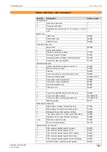 Preview for 13 page of Schaerer Coffee Art Plus TouchIT Series Operating Instructions Manual