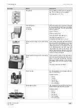 Preview for 15 page of Schaerer Coffee Art Plus TouchIT Series Operating Instructions Manual