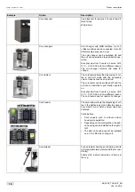 Preview for 16 page of Schaerer Coffee Art Plus TouchIT Series Operating Instructions Manual