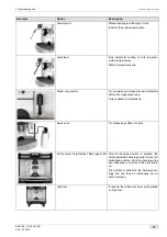 Preview for 17 page of Schaerer Coffee Art Plus TouchIT Series Operating Instructions Manual