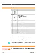 Preview for 50 page of Schaerer Coffee Art Plus TouchIT Series Operating Instructions Manual