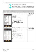 Preview for 69 page of Schaerer Coffee Art Plus TouchIT Series Operating Instructions Manual