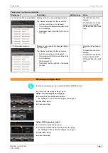 Preview for 71 page of Schaerer Coffee Art Plus TouchIT Series Operating Instructions Manual