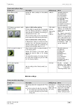 Preview for 73 page of Schaerer Coffee Art Plus TouchIT Series Operating Instructions Manual