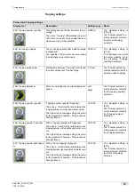 Preview for 75 page of Schaerer Coffee Art Plus TouchIT Series Operating Instructions Manual