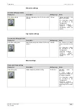 Preview for 77 page of Schaerer Coffee Art Plus TouchIT Series Operating Instructions Manual