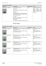 Preview for 78 page of Schaerer Coffee Art Plus TouchIT Series Operating Instructions Manual