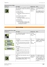 Preview for 79 page of Schaerer Coffee Art Plus TouchIT Series Operating Instructions Manual