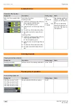 Preview for 80 page of Schaerer Coffee Art Plus TouchIT Series Operating Instructions Manual