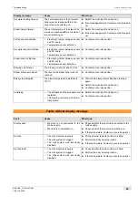 Preview for 83 page of Schaerer Coffee Art Plus TouchIT Series Operating Instructions Manual