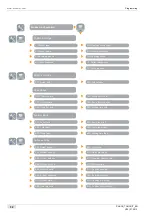 Preview for 32 page of Schaerer Coffee Art TouchIT Programming Manual