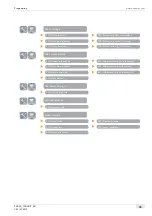 Preview for 33 page of Schaerer Coffee Art TouchIT Programming Manual