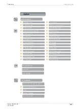 Preview for 37 page of Schaerer Coffee Art TouchIT Programming Manual