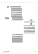 Preview for 39 page of Schaerer Coffee Art TouchIT Programming Manual