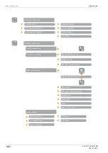 Preview for 40 page of Schaerer Coffee Art TouchIT Programming Manual