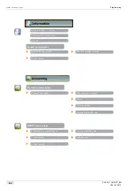 Preview for 42 page of Schaerer Coffee Art TouchIT Programming Manual